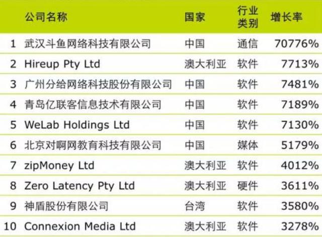 節奏才是王道 第14頁