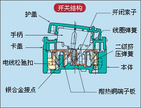 電熱水壺彈簧開關怎么安裝的,電熱水壺彈簧開關安裝指南與可靠性執行策略的挑戰,深層策略數據執行_超值版79.89.24