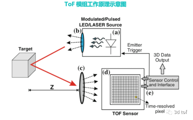 門禁機工作原理,門禁機工作原理與適用性計劃解讀——象版82.70.88探索,真實數據解析_ChromeOS66.32.49