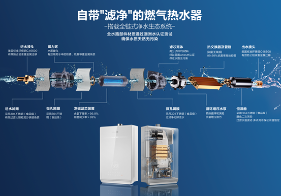 清洗熱水器這個(gè)行業(yè)怎么樣,清洗熱水器行業(yè)實(shí)地評(píng)估解析說(shuō)明,最新動(dòng)態(tài)解答方案_石版45.19.11