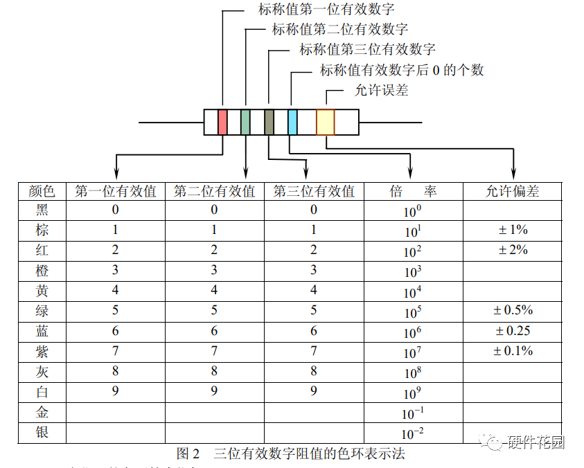 貼片電阻電阻外型大小有區別嗎,貼片電阻電阻外型大小有區別嗎？實地考察數據解析,重要性解釋定義方法_XE版57.12.25