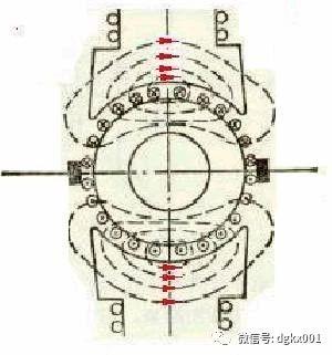 何謂電樞反應?電樞反應對氣隙磁場有何影響?,電樞反應及其對氣隙磁場的影響，靈活操作方案設計探討,重要性說明方法_鏤版66.69.18